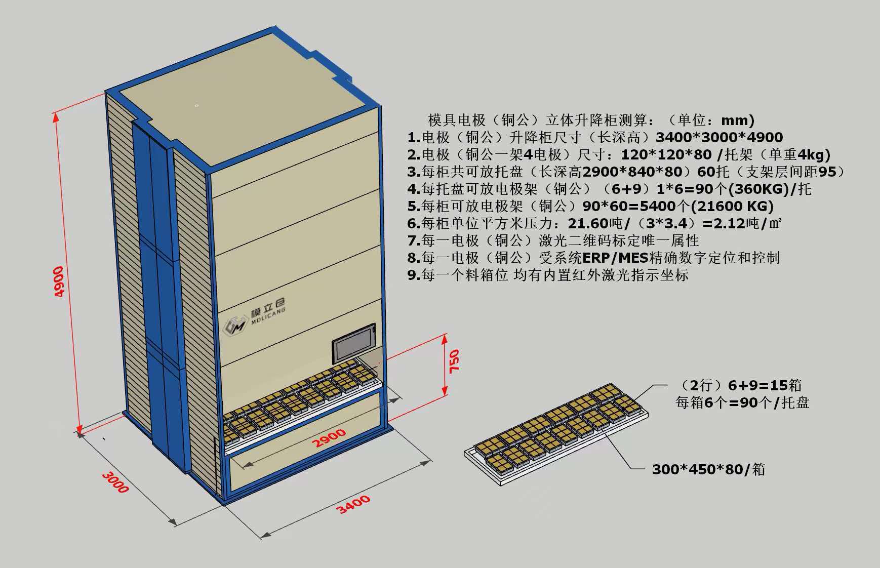 模立仓电极柜（铜公立体升降柜）方案渲染图，3400×3000×4900mm，单柜 5400 个铜公位